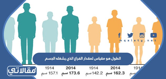 الطول هو مقياس لمقدار الفراغ الذي يشغله الجسم