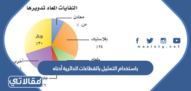 باستخدام التمثيل بالقطاعات الدائرية أدناه، ما الجزء الذي يمثل الطلاب الذين حصلوا على تقدير جيد ؟