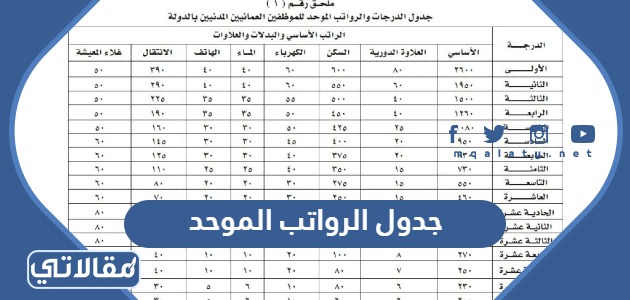 جدول الرواتب الموحد