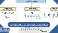 خريطة مفاهيم رياضيات اول متوسط الفصل الأول