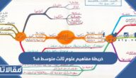 خريطة مفاهيم علوم ثالث متوسط ف1