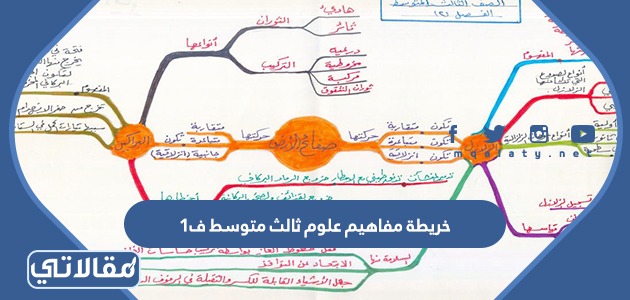 خريطة مفاهيم علوم ثالث متوسط ف1