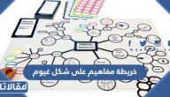 خريطة مفاهيم على شكل غيوم