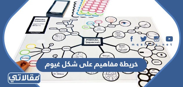 خريطة مفاهيم على شكل غيوم