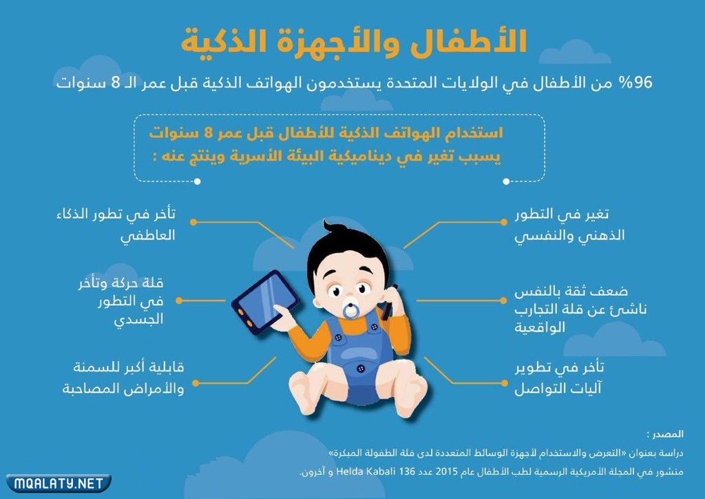 صور مطوية عن مخاطر الالعاب الالكترونية