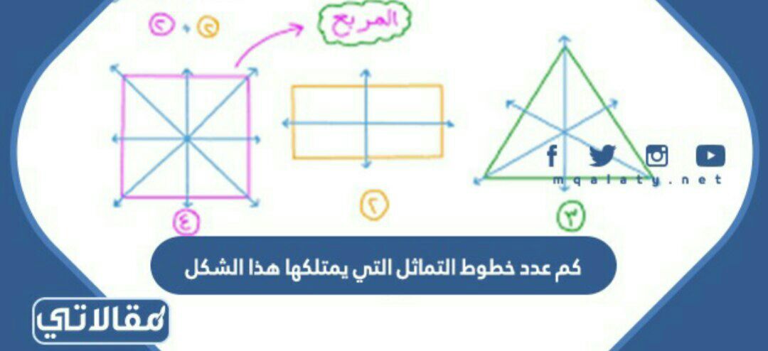 كم عدد خطوط التماثل التي يمتلكها هذا الشكل