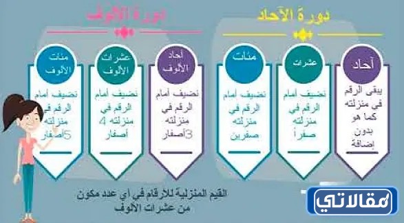 مطوية رياضيات ثالث ابتدائي القيمة المنزلية