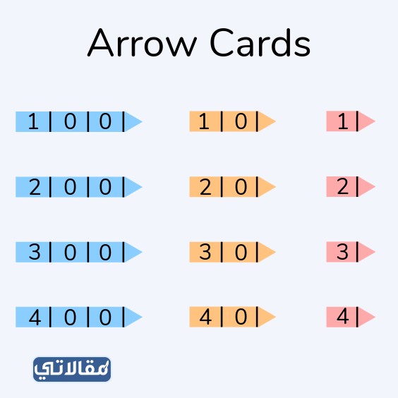 مطوية رياضيات ثالث ابتدائي القيمة المنزلية