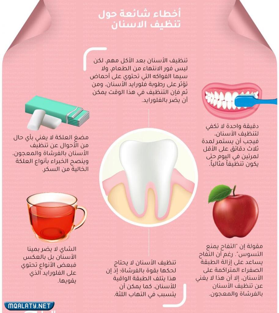 مطوية عن الأسنان للاطفال