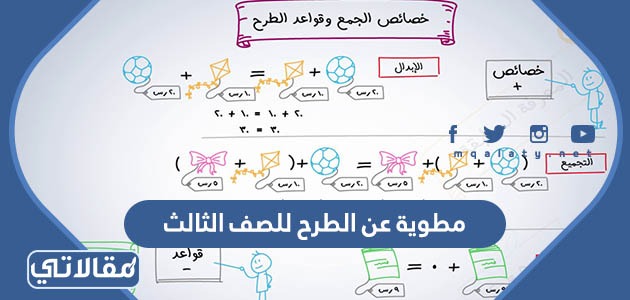 مطوية عن الطرح للصف الثالث