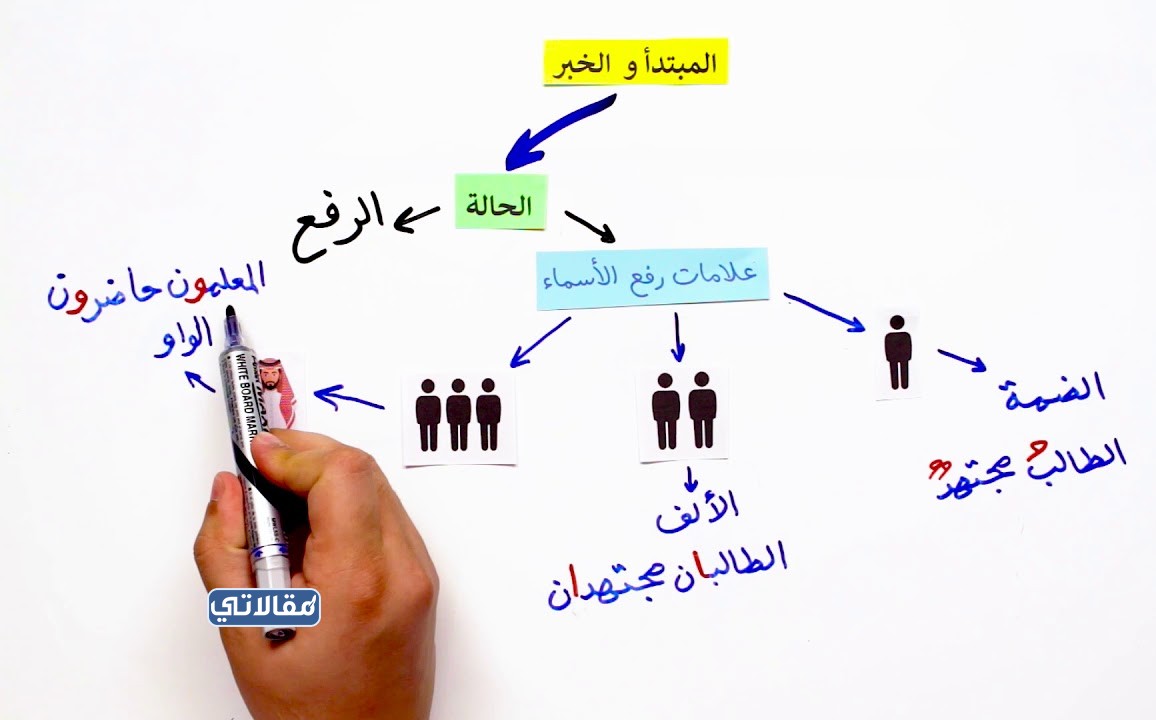 مطوية عن المبتدأ والخبر بجودة عالية جاهزة للتحميل