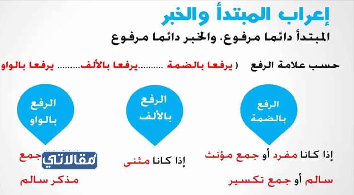 مطوية عن المبتدأ والخبر بجودة عالية جاهزة للتحميل