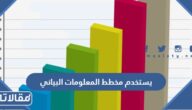يستخدم مخطط المعلومات البياني