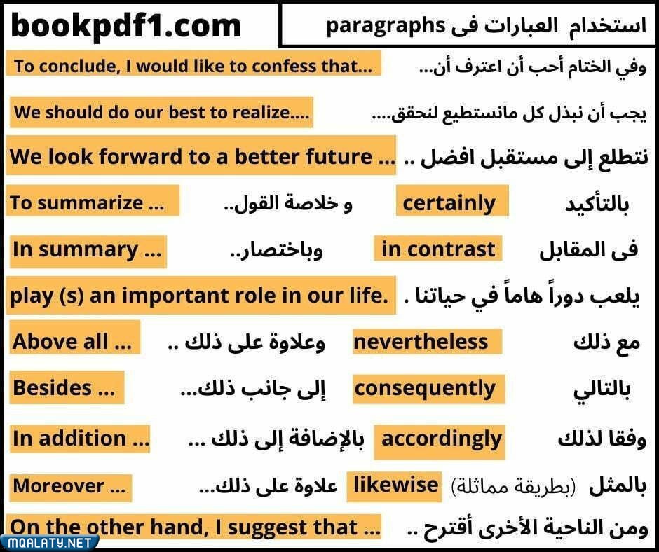 أمثلة على مقدمة وخاتمة انجليزي تصلح لأي موضوع