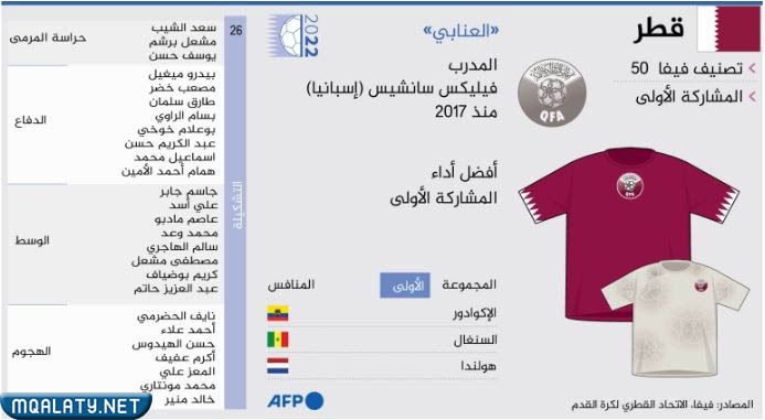 تشكيلة منتخب قطر 2022