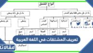 تعريف المشتقات في اللغة العربية وما هي انواع المشتقات