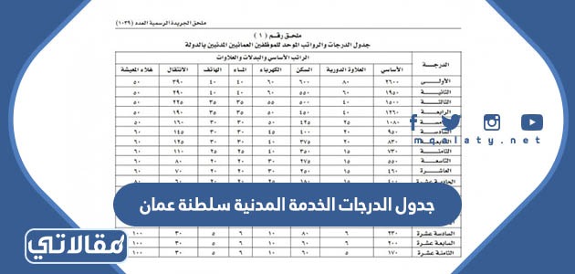 جدول الدرجات الخدمة المدنية سلطنة عمان