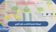 خريطة ذهنية للحاسب اول ثانوي جاهزة للطباعة
