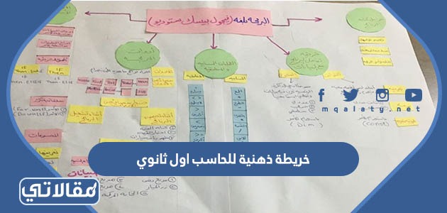 خريطة ذهنية للحاسب اول ثانوي