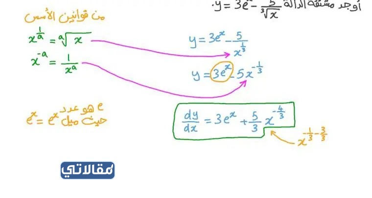 خريطة مفاهيم العلاقات والدوال الاسية واللوغاريتمية جاهزة للطباعة