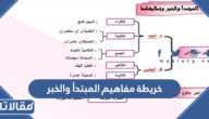 خريطة مفاهيم المبتدأ والخبر جاهزة للطباعة