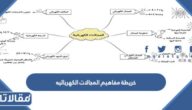 خريطة مفاهيم المجالات الكهربائيه بجودة عالية جاهزة للطباعة