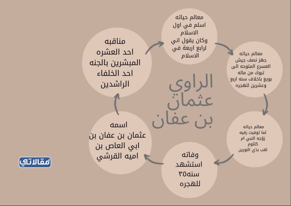 خريطة مفاهيم حديث ثاني متوسط