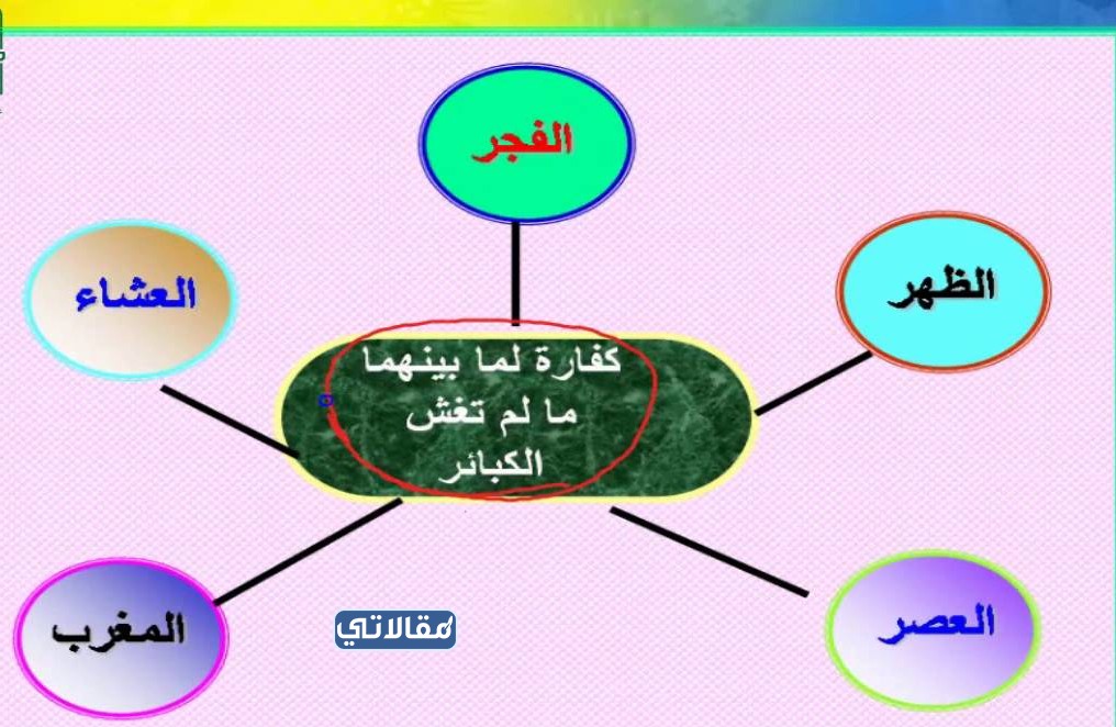 خريطة مفاهيم حديث ثاني متوسط