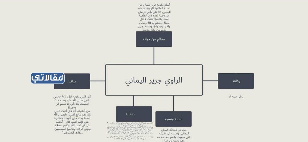 خريطة مفاهيم حديث ثاني متوسط جاهزة للطباعة