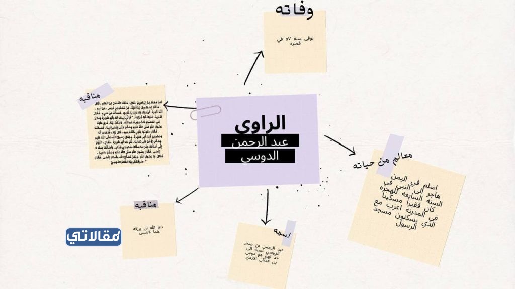 خريطة مفاهيم حديث ثاني متوسط جاهزة للطباعة