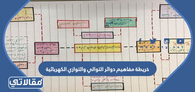 خريطة مفاهيم دوائر التوالي والتوازي الكهربائية