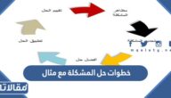 خطوات حل المشكلة مع مثال … اهم مهارات حل المشكلات بالتفصيل