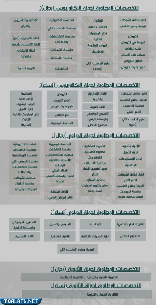 تخصصات الدفاع الجوي 1444