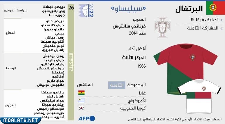 قائمة البرتغال في كأس العالم 2022