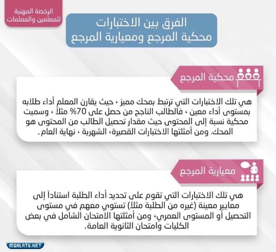 ما الفرق بين الاختبار محكي المرجع ومعياري المرجع
