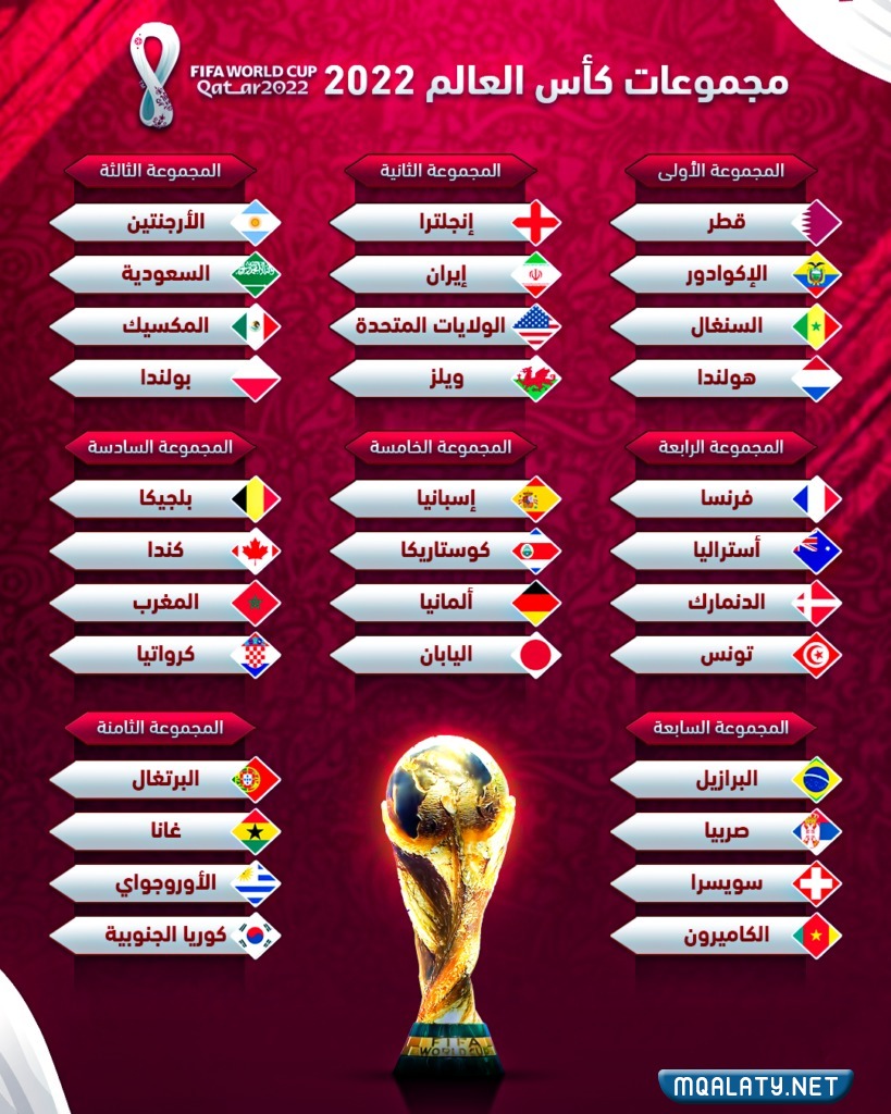 مباريات كأس العالم يوم الاثنين 21 نوفمبر 2022
