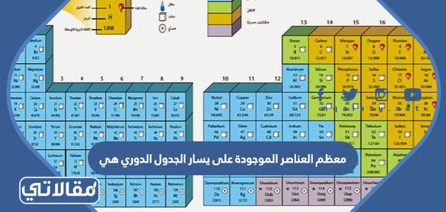معظم العناصر الموجودة على يسار الجدول الدوري هي