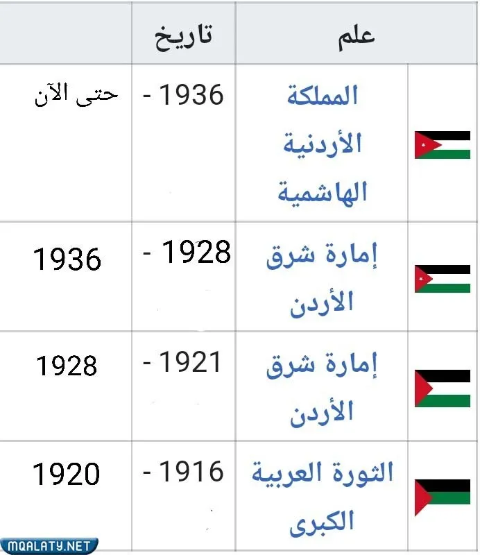 تاريخ العلم الأردني