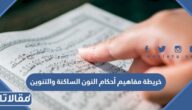 خريطة مفاهيم أحكام النون الساكنة والتنوين pdf بجودة عالية