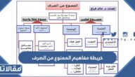 خريطة مفاهيم الممنوع من الصرف في اللغة العربية جاهزة للتحميل