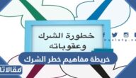 خريطة مفاهيم خطر الشرك وعقوباته بجودة عالية