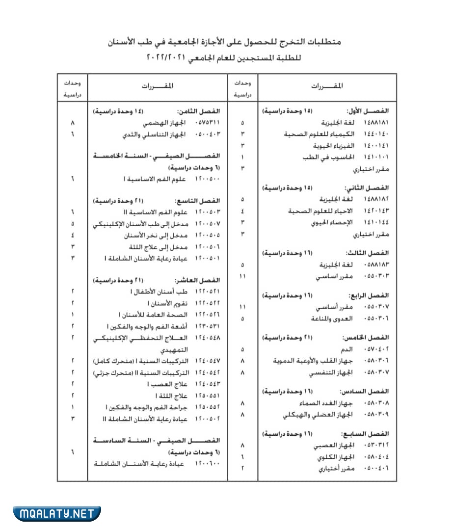 صور مجرشيت كلية طب الأسنان جامعة الكويت 2022