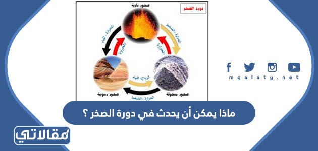 ماذا يمكن أن يحدث في دورة الصخر ؟