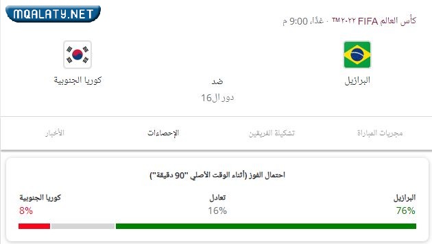 مباراة البرازيل ضد كوريا الجنوبية الساعة كم