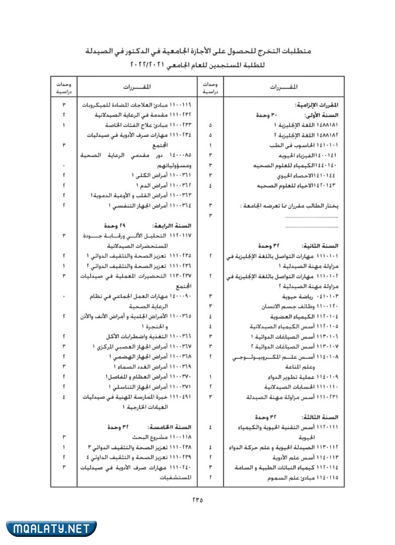 صور مجرشيت كلية الصيدلية جامعة الكويت 2022