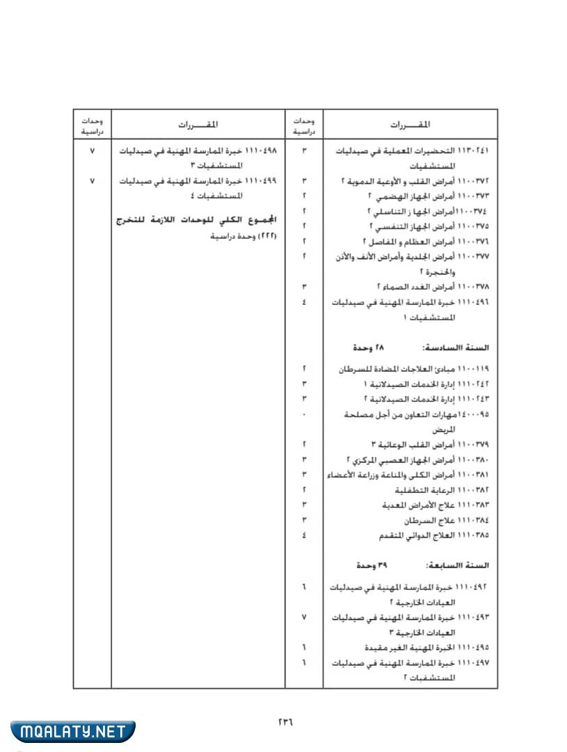 صور مجرشيت كلية الصيدلية جامعة الكويت 2022