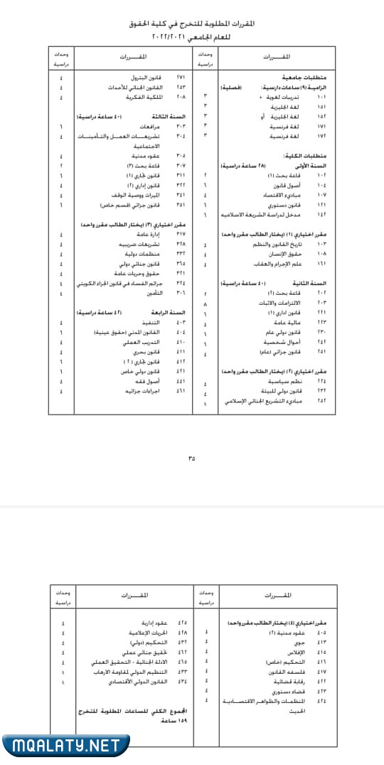 صور مجرشيت كلية الحقوق جامعة الكويت 2022