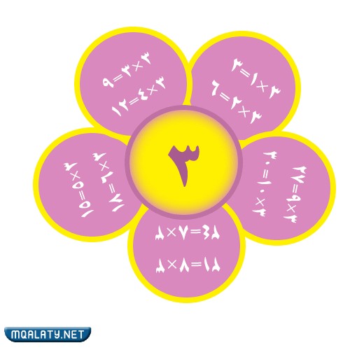مطوية الضرب في عدد من رقم واحد