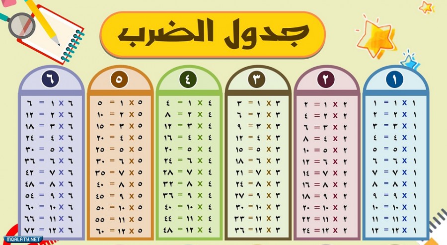 مطوية الضرب في عدد من رقم واحد