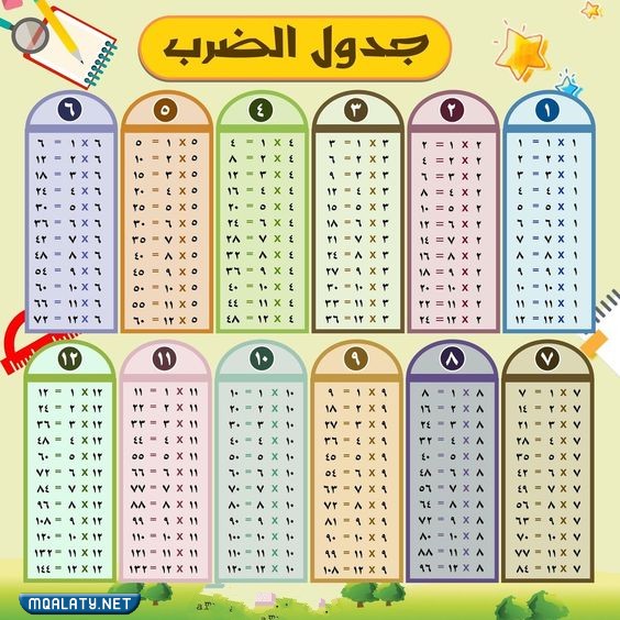 مَطْوِيَّة جدول الضرب جاهزة للطباعة